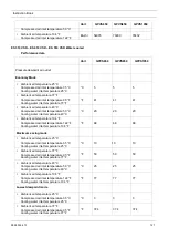 Preview for 127 page of Quincy Compressor QED 1050 Instruction Book