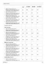 Preview for 129 page of Quincy Compressor QED 1050 Instruction Book