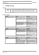 Preview for 55 page of Quincy Compressor QED-250 Instruction Book