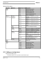 Preview for 39 page of Quincy Compressor QGS 10 Instruction Book