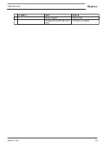 Preview for 87 page of Quincy Compressor QGS 10 Instruction Book