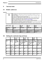 Preview for 88 page of Quincy Compressor QGS 10 Instruction Book