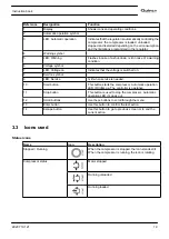 Preview for 21 page of Quincy Compressor QGS 40 Instruction Book