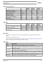 Preview for 57 page of Quincy Compressor QGS 40 Instruction Book