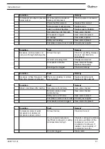 Preview for 83 page of Quincy Compressor QGS 40 Instruction Book