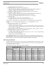 Preview for 87 page of Quincy Compressor QGS 40 Instruction Book