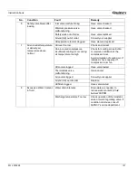 Preview for 121 page of Quincy Compressor QGV 40 Instruction Book