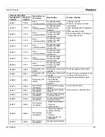 Preview for 123 page of Quincy Compressor QGV 40 Instruction Book