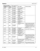 Preview for 124 page of Quincy Compressor QGV 40 Instruction Book