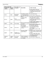 Preview for 125 page of Quincy Compressor QGV 40 Instruction Book