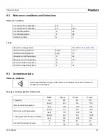 Preview for 127 page of Quincy Compressor QGV 40 Instruction Book