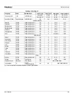 Preview for 130 page of Quincy Compressor QGV 40 Instruction Book