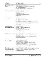 Preview for 33 page of Quincy Compressor QR-25 210 Instruction Manual