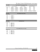 Preview for 29 page of Quincy Compressor QSI-220i Parts Manual