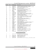 Preview for 33 page of Quincy Compressor QSI-220i Parts Manual