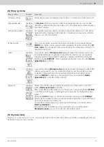 Preview for 9 page of QUNDIS Qnode 5.5 Operating And Installation Instructions