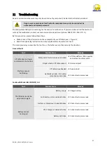 Preview for 21 page of R. Beck Maschinenbau FH 300 MIDI Operating Manual