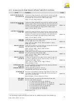 Preview for 31 page of R. Beck Maschinenbau HS 2000 LARGE FH Operating Manual