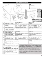 Preview for 58 page of R-Co Kingsman FDV451N Installation Instructions Manual