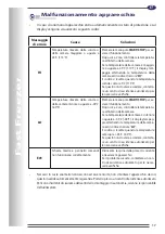 Preview for 17 page of R.G.V. FAST FREEZER AB2TB Instruction Manual