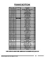 Preview for 35 page of R.P.S. Corporation 290 Series Operating Instructions & Parts Manual