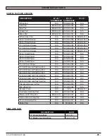 Preview for 25 page of R.P.S. Corporation KODIAK K10 STANDARD Series Operating Instructions Manual