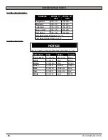 Preview for 26 page of R.P.S. Corporation KODIAK K10 STANDARD Series Operating Instructions Manual