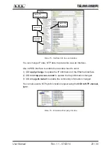 Preview for 27 page of R.V.R. Elettronica TELINK-SNMP2 User Manual