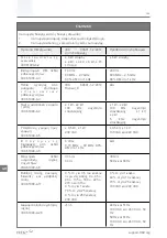 Preview for 146 page of R82 Caribou User Manual