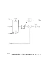 Preview for 38 page of Racal Acoustics RA. 1771 Maintenance Manual