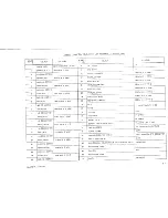 Preview for 148 page of Racal Acoustics RA. 1771 Maintenance Manual