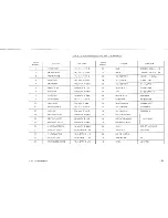 Preview for 158 page of Racal Acoustics RA. 1771 Maintenance Manual