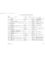 Preview for 159 page of Racal Acoustics RA. 1771 Maintenance Manual