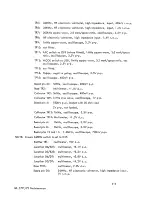 Preview for 269 page of Racal Acoustics RA. 1771 Maintenance Manual