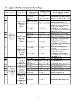 Preview for 25 page of Racer INVERTER 11 Manual