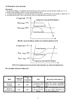 Preview for 28 page of Racer INVERTER 11 Manual