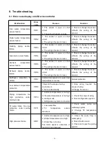 Preview for 79 page of Racer INVERTER 7 Manual