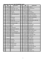 Preview for 99 page of Racer INVERTER 7 Manual