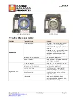 Preview for 16 page of Racine Railroad Products Trak Kut II 910084 Operating And Maintenance Manual