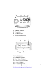 Preview for 3 page of Racing Electronics Uniden BC80 XLT Operation Manual