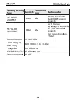 Preview for 28 page of Raddy RF760 Operation Manuallines