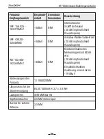 Preview for 60 page of Raddy RF760 Operation Manuallines