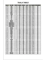 Preview for 13 page of Radel TAALMALA digi-108 Manual