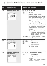 Preview for 53 page of RADEMACHER 2411 Operating Instructions Manual