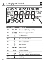 Preview for 16 page of RADEMACHER 9485 Instruction Manual For The Electrical Connection And For Commissioning