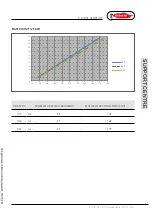 Preview for 45 page of Radiant R1BK 75 Installation, Use And Maintenance Manual