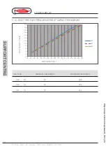 Preview for 40 page of Radiant R1CR 24 Installation, Use And Maintenance Manual