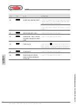 Preview for 14 page of Radiant R2K 34 RAIN Use Manual