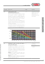 Preview for 39 page of Radiant R2KA 28/20 Installation, Use And Maintenance Instruction Manual