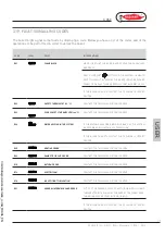 Preview for 71 page of Radiant R2KA 28/20 Installation, Use And Maintenance Instruction Manual